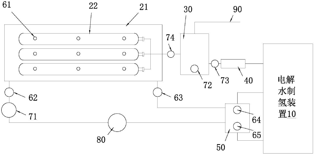 Integrated control system of electrolytic water hydrogen production and alloy hydrogen storage