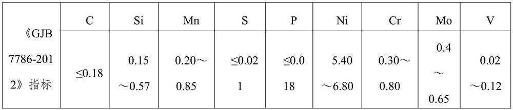 A double-sided double-arc gas-shielded welding process for ultra-high-strength steel