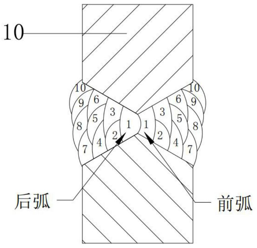 A double-sided double-arc gas-shielded welding process for ultra-high-strength steel