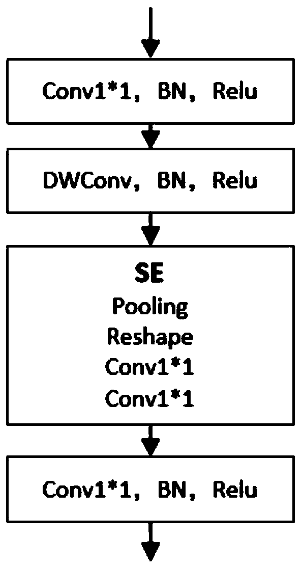 Leukocyte nucleus and cytoplasm automatic segmentation method and system based on deep learning