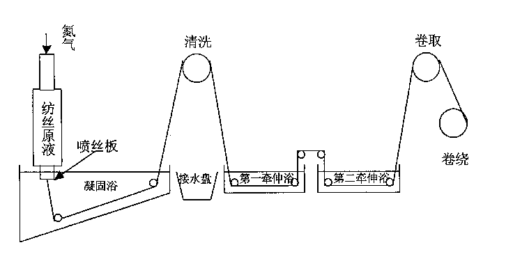 Fibre for tissue engineering scaffold and making method thereof