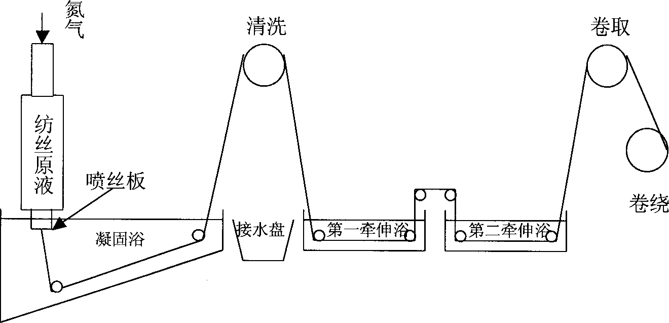 Fibre for tissue engineering scaffold and making method thereof