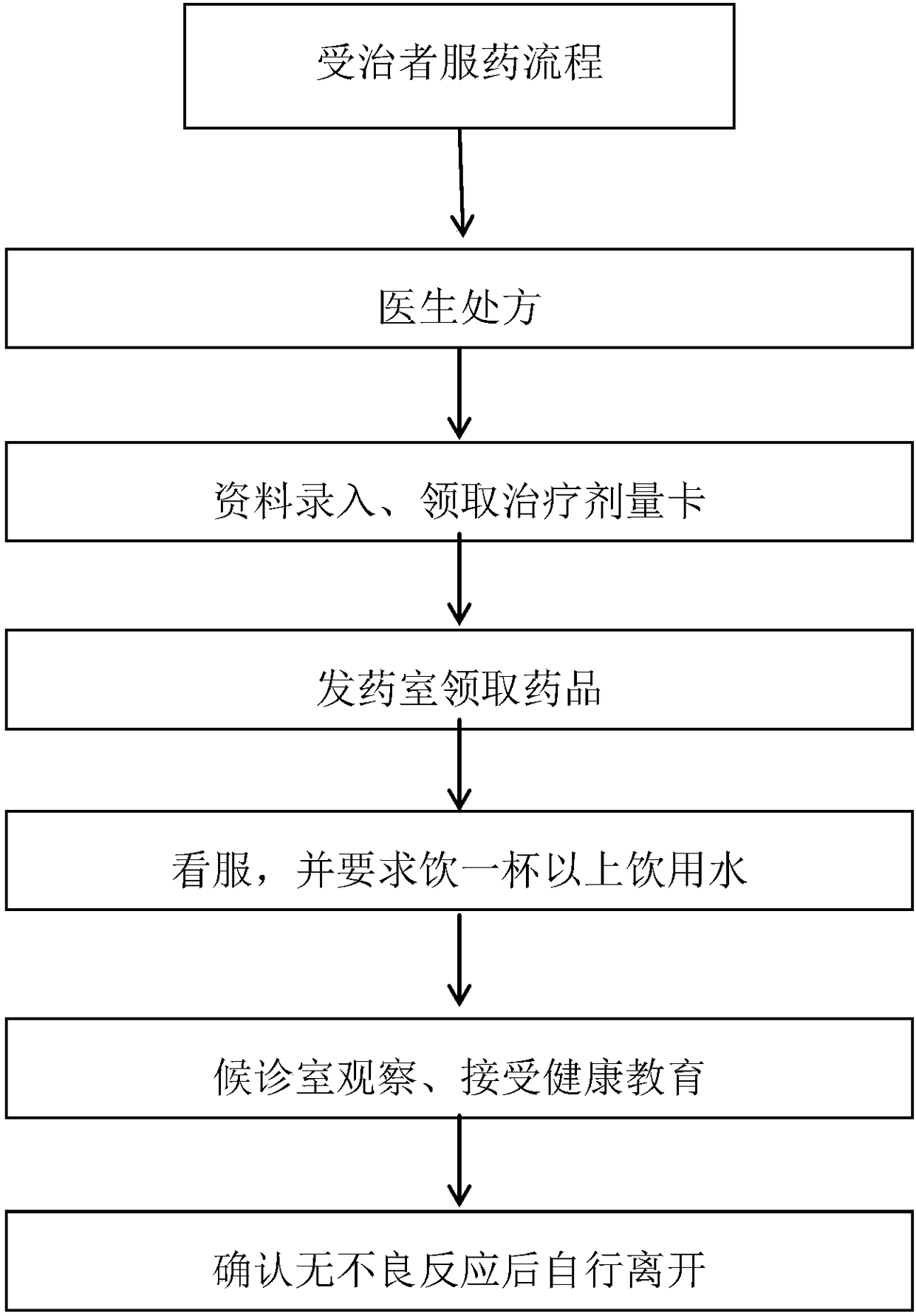 Intelligent drug cabinet system and supervision platform of special drugs