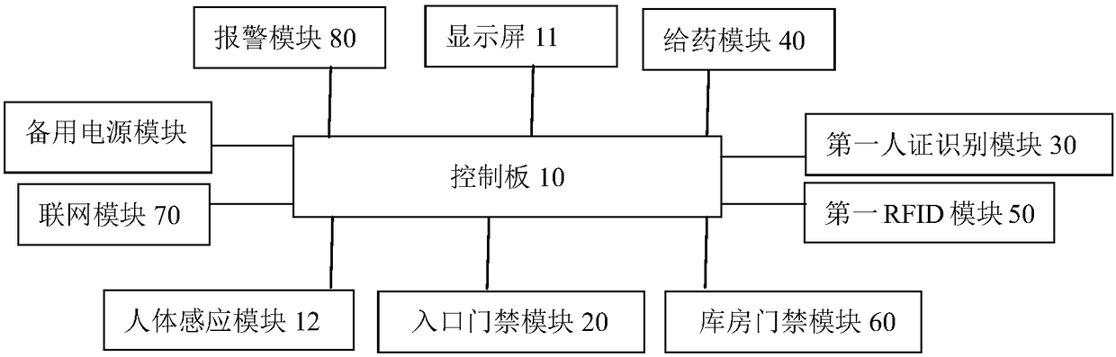 Intelligent drug cabinet system and supervision platform of special drugs