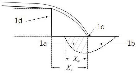 An experimental device and method for simulating the development of Goutou drop point