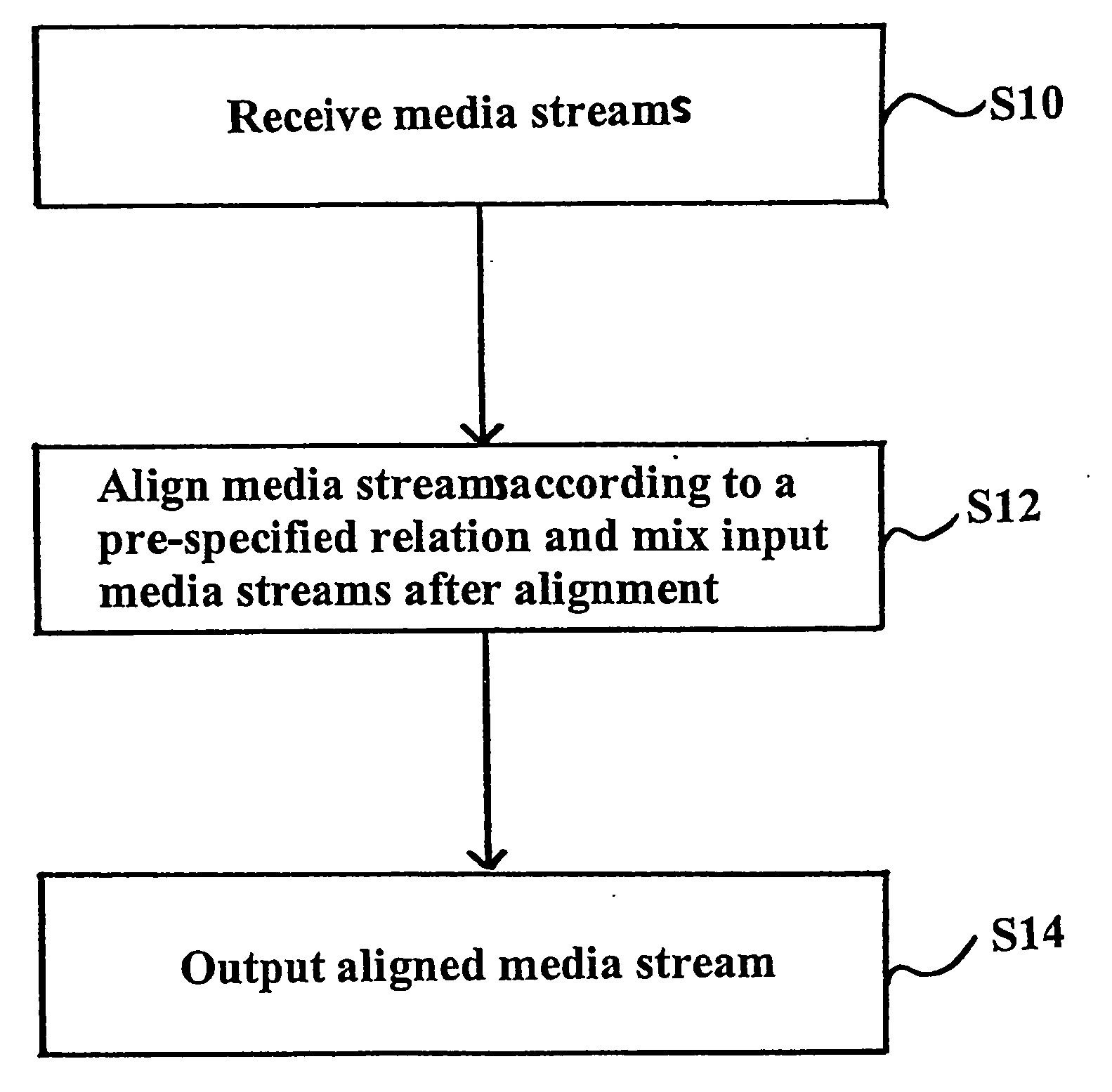 Generation of mixed media streams