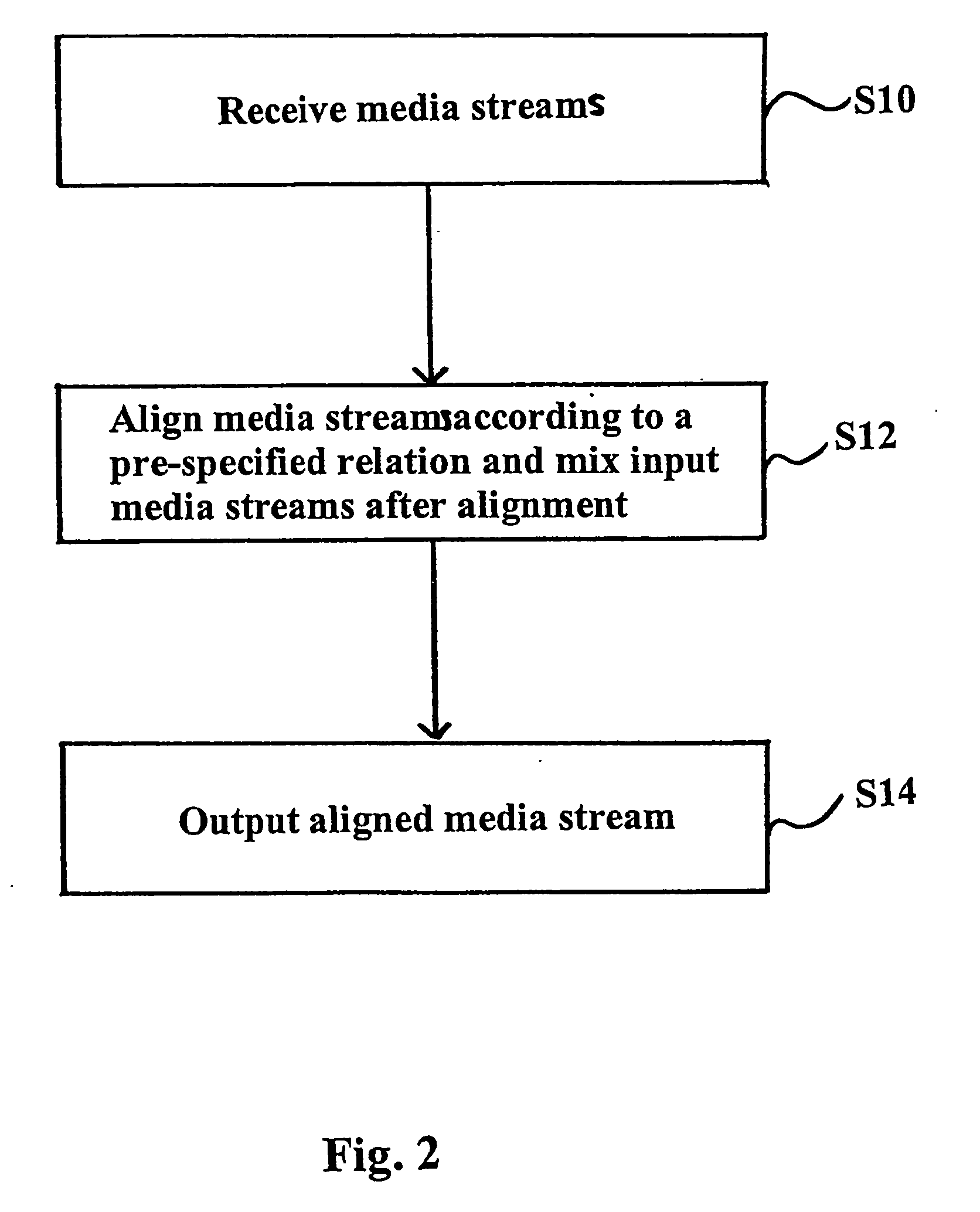 Generation of mixed media streams