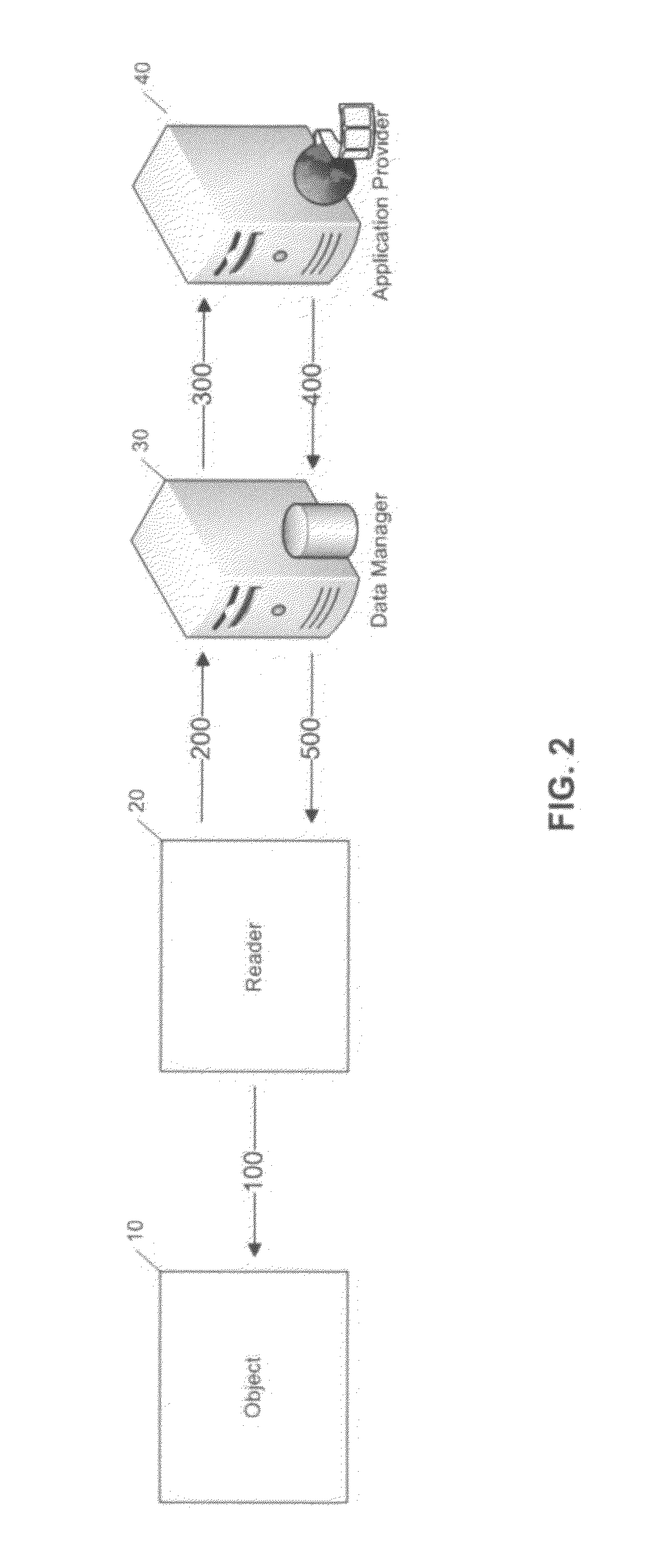 Initiating and Enabling Secure Contactless Transactions and Services with a Mobile Device