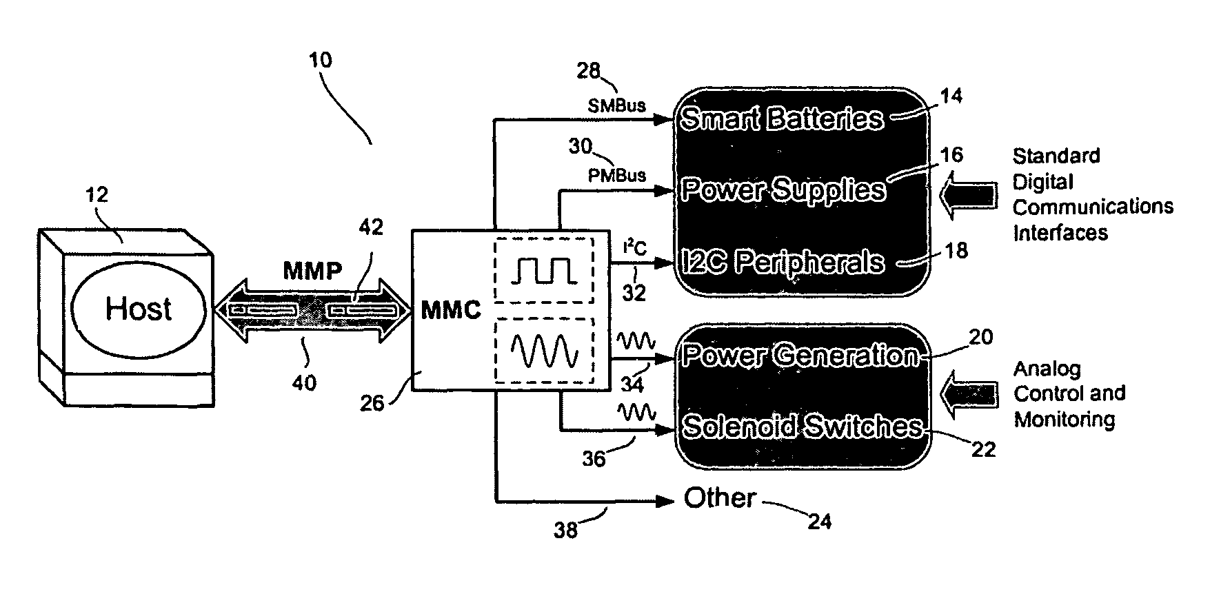 Protocol method apparatus and system for the interconnection of electronic systems