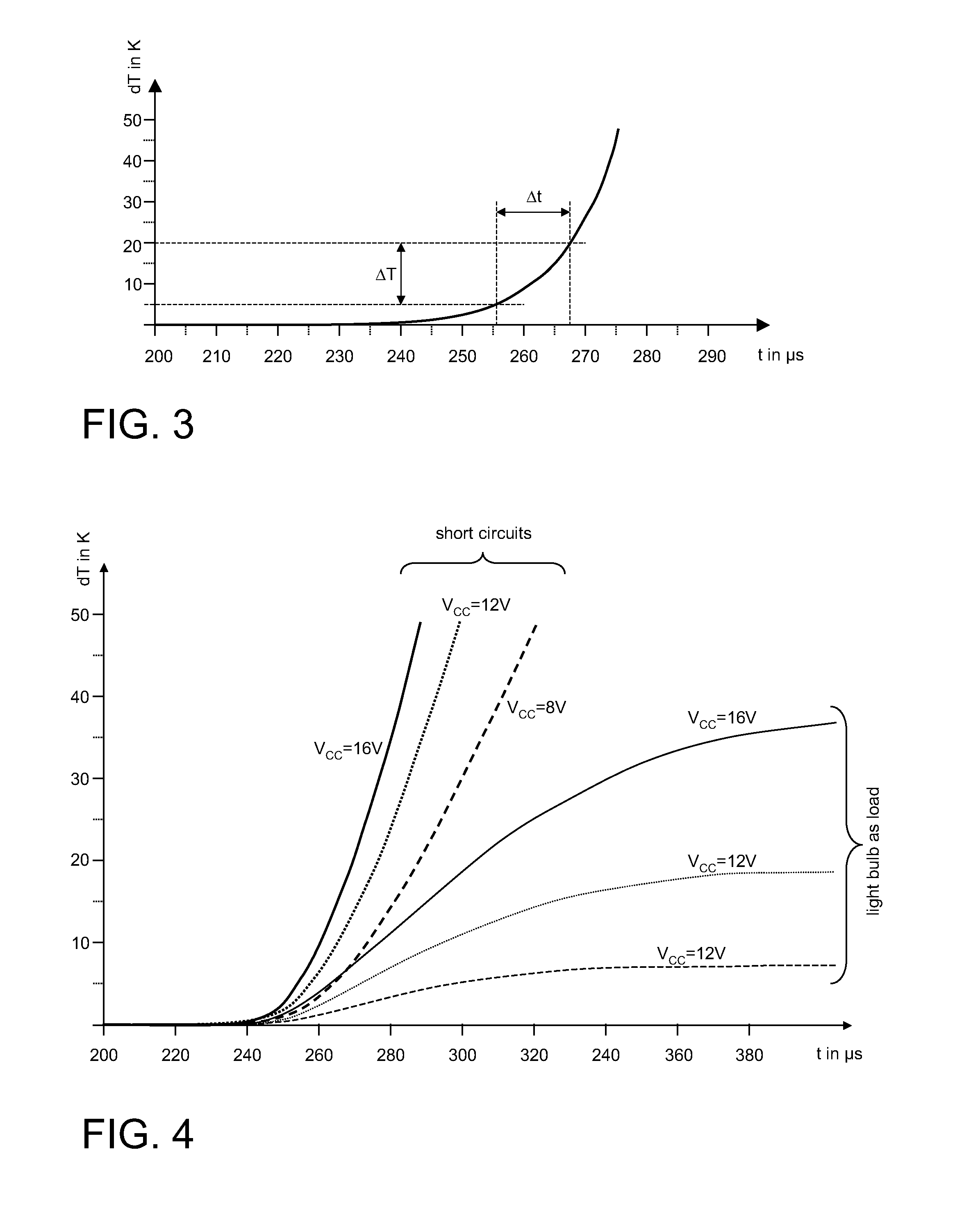 Semiconductor Device with Thermal Fault Detection