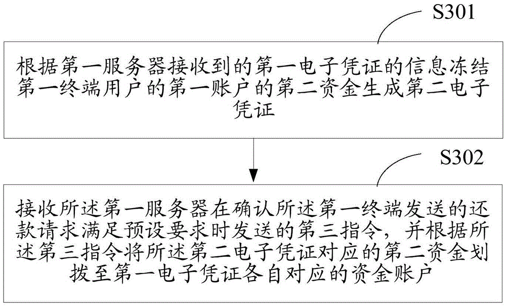 Data interaction processing method and device and on-line money borrowing method