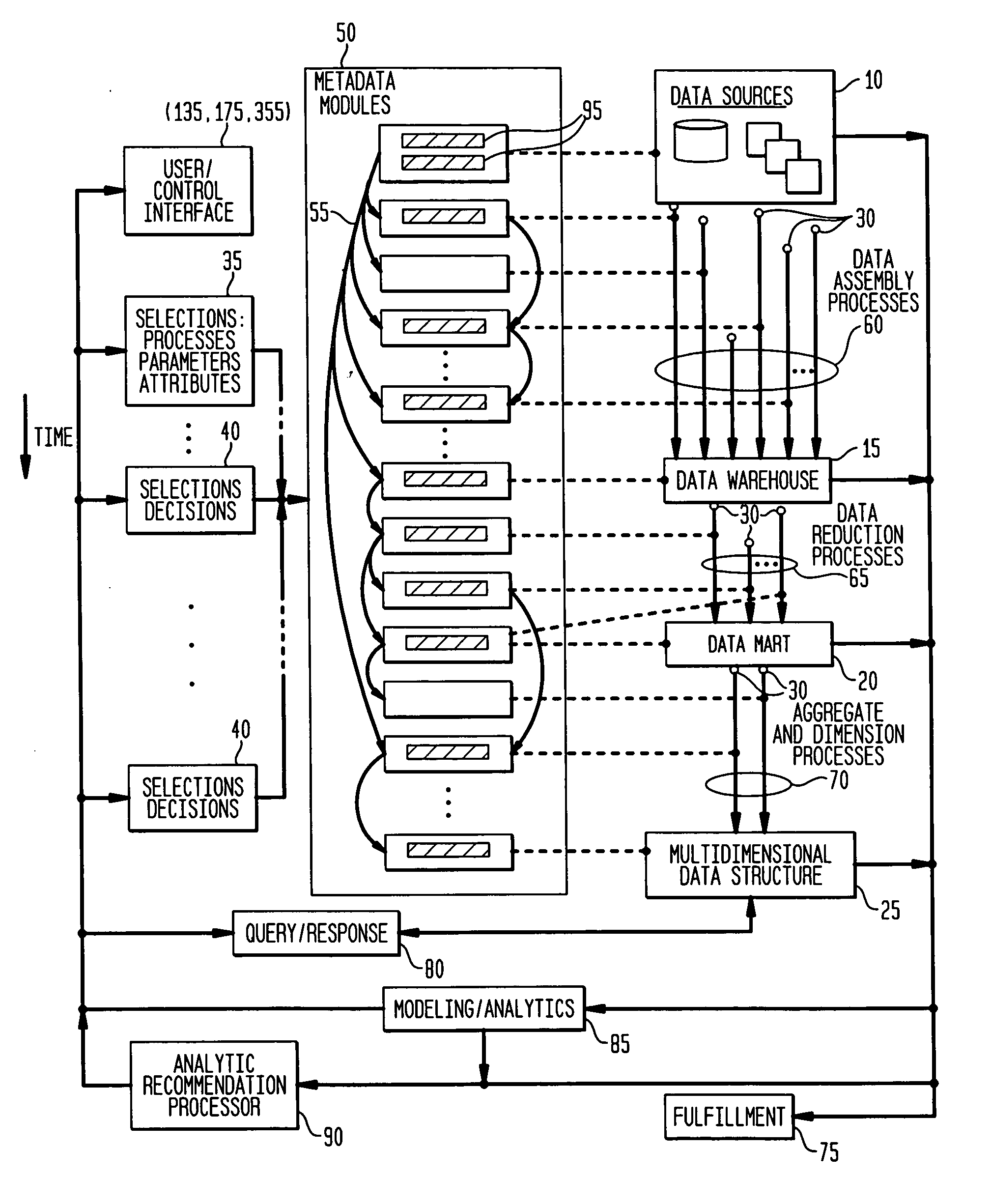 Software and metadata structures for distributed and interactive database architecture for parallel and asynchronous data processing of complex data and for real-time query processing