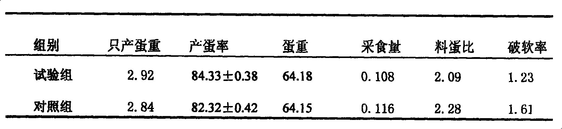 High-efficiency concentration material directly supplied to chicken