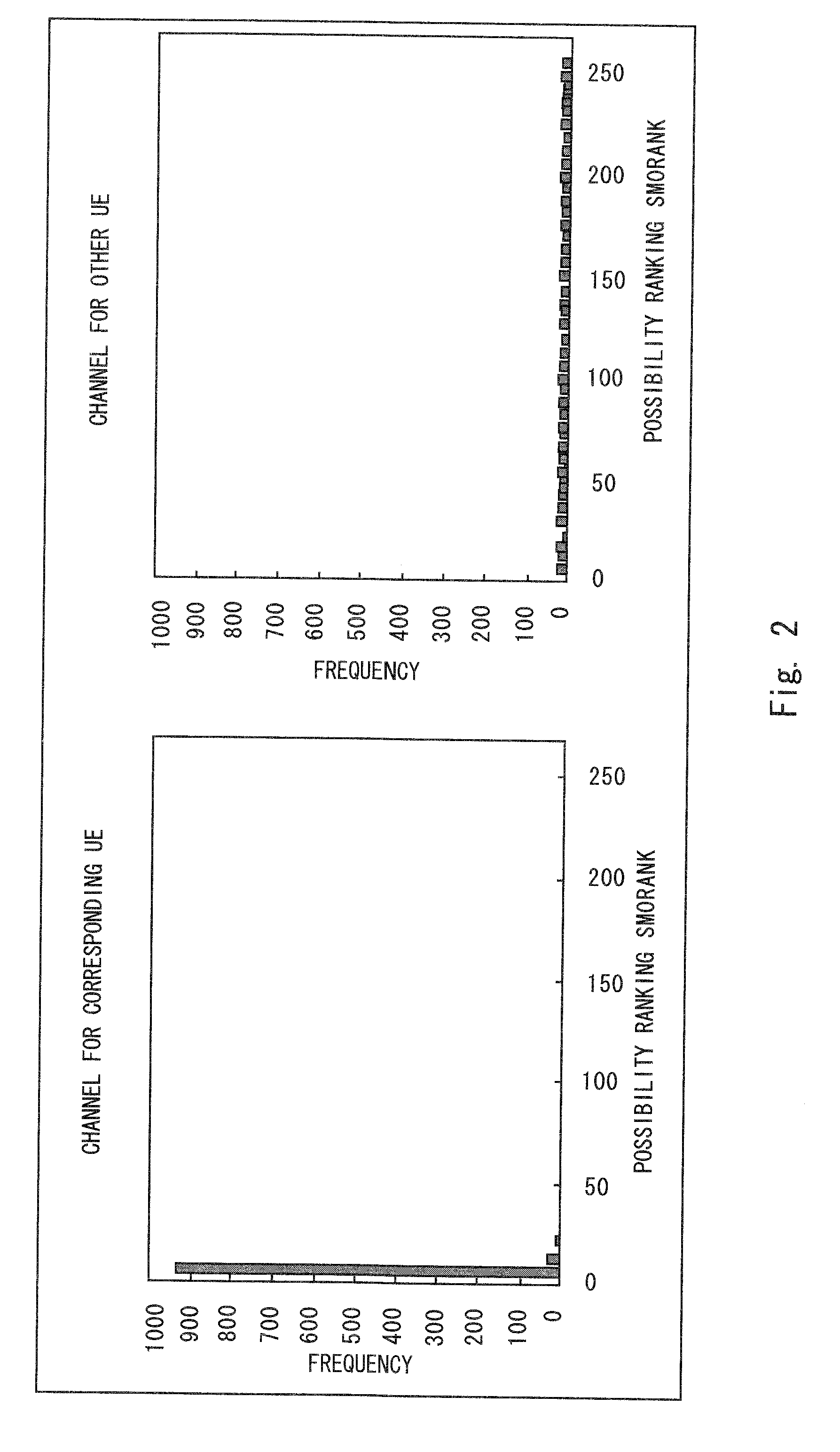 Receiving apparatus