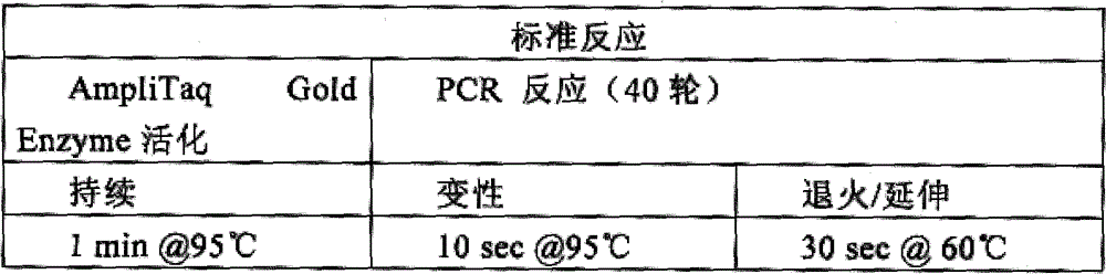 Method for detecting hypertension susceptible gene and detection kit