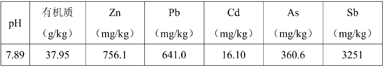 Method for removing stibarsen and other heavy metals in polluted site soil