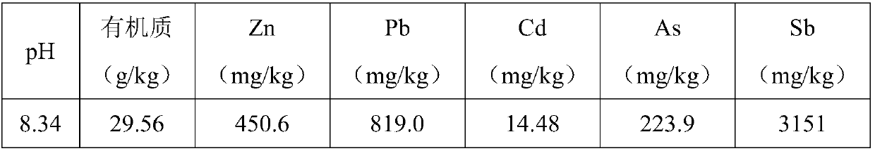 Method for removing stibarsen and other heavy metals in polluted site soil