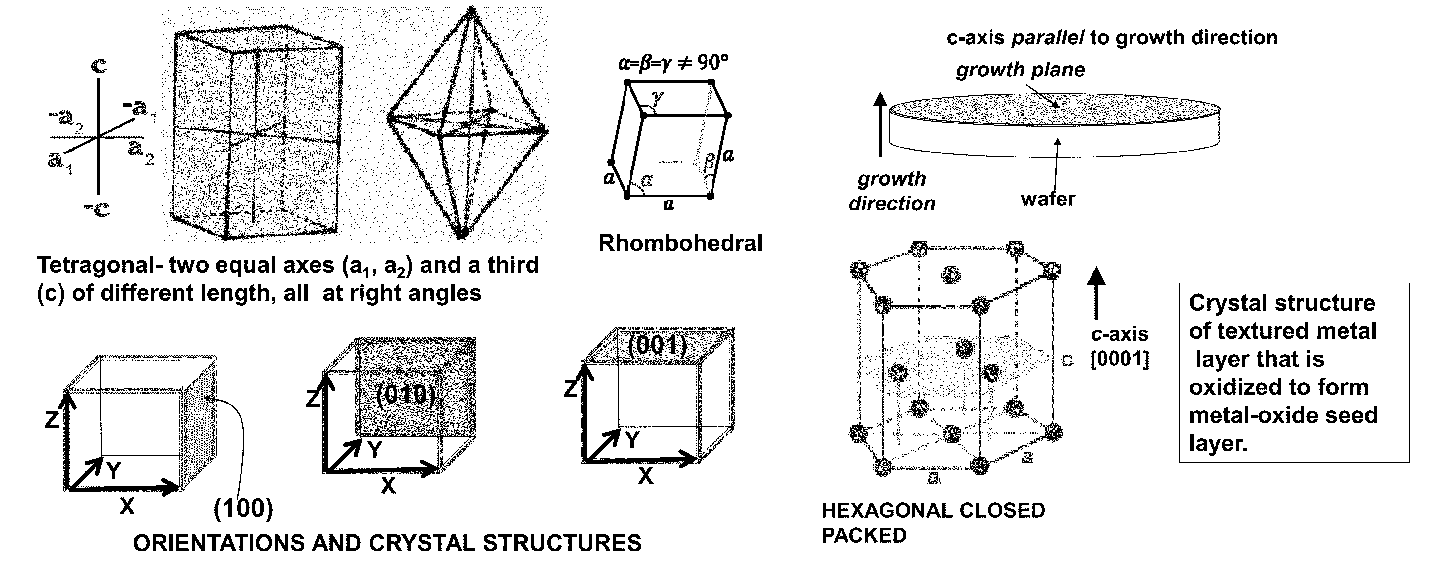 Thermally oxidized seed layers for the production of  textured electrodes and pzt devices and method of making