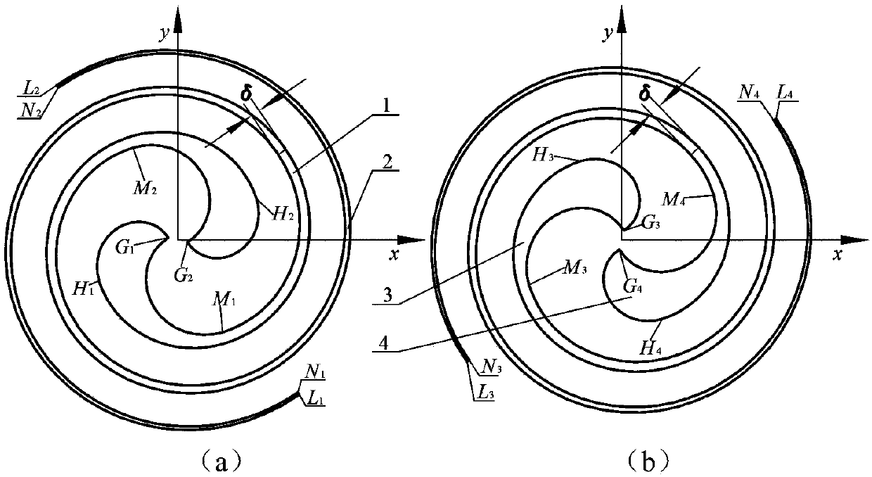 A full-meshing double-volute with gradual wall thickness