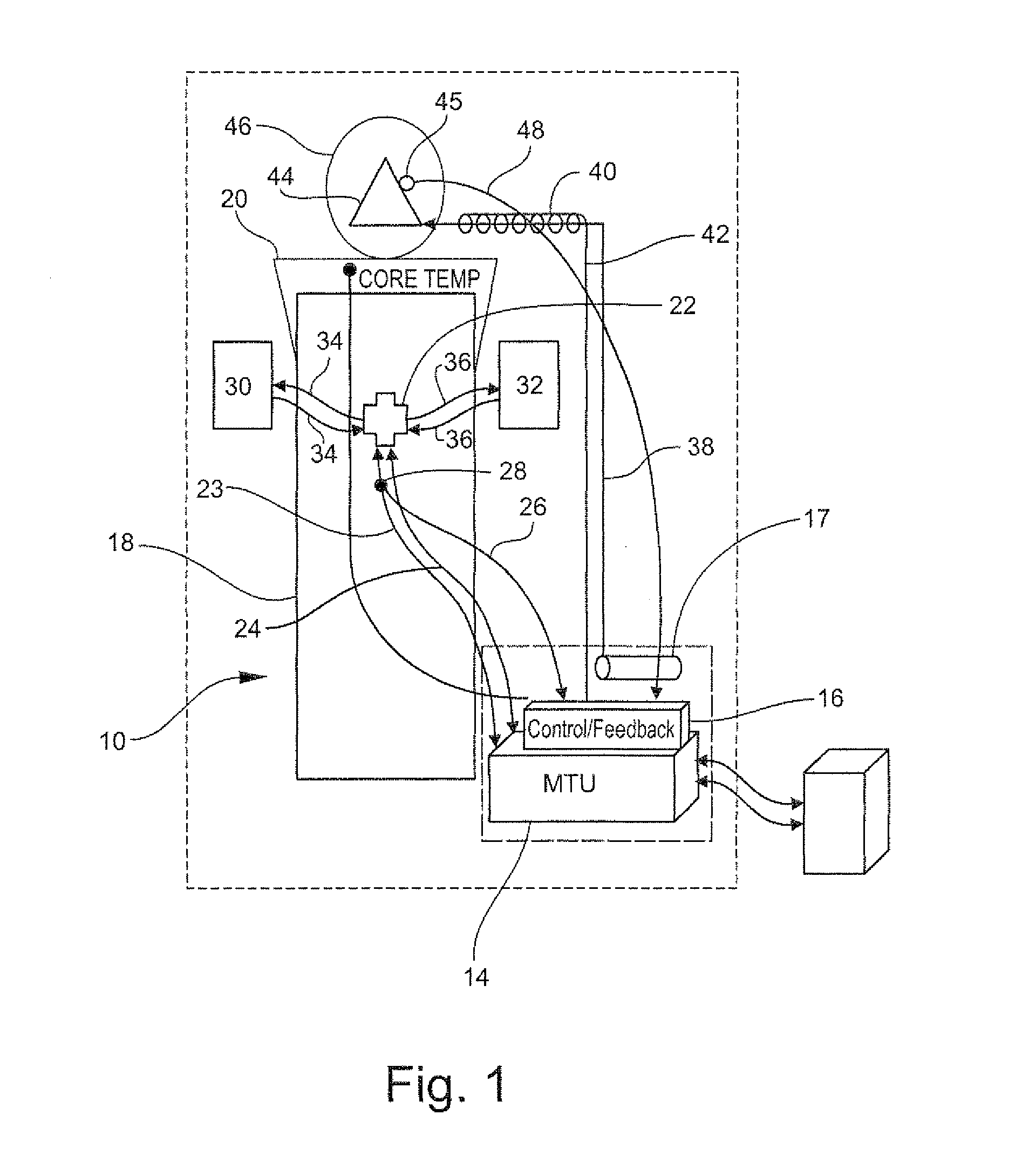 Life support and microclimate integrated system and process