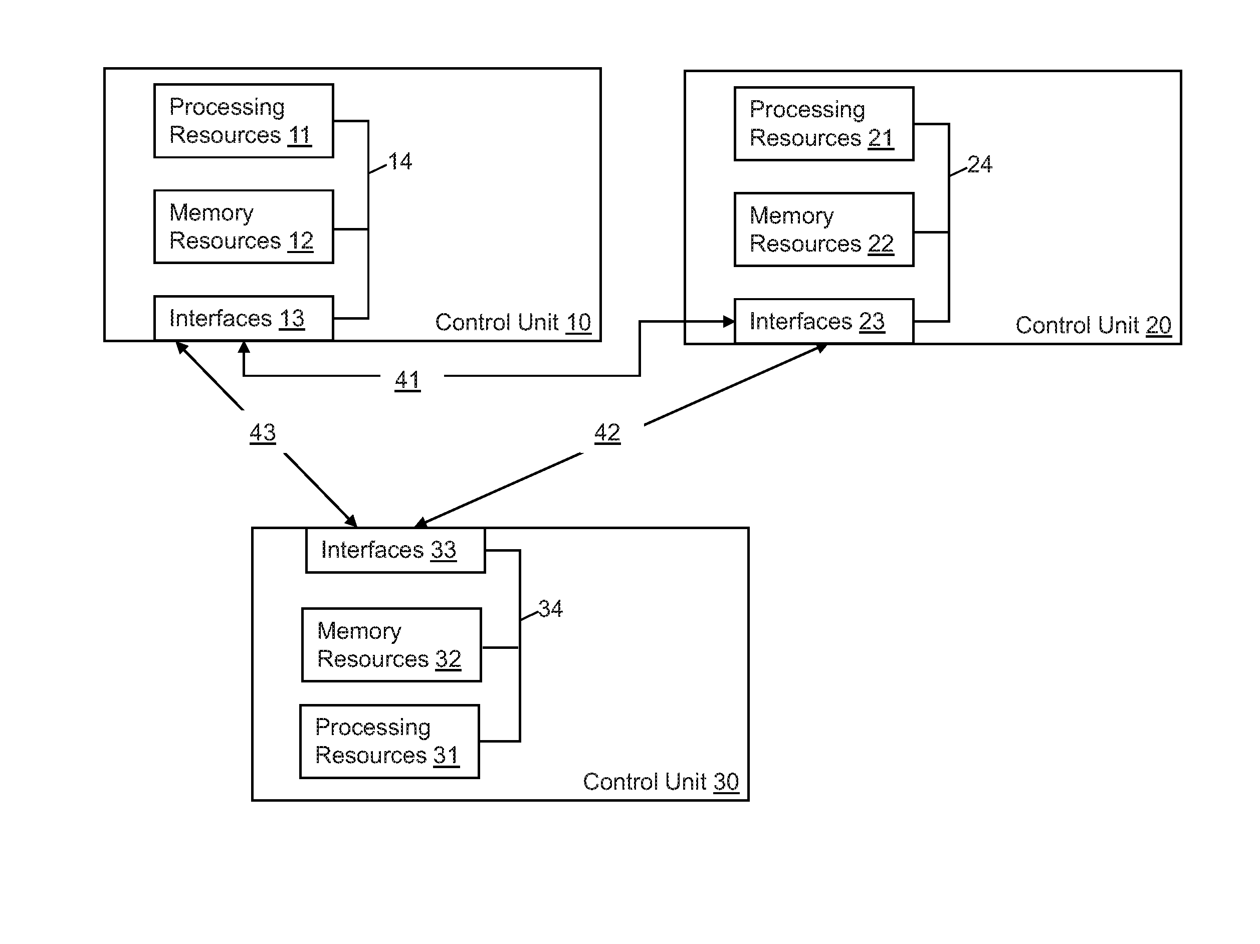 User Equipment Short Stay Report