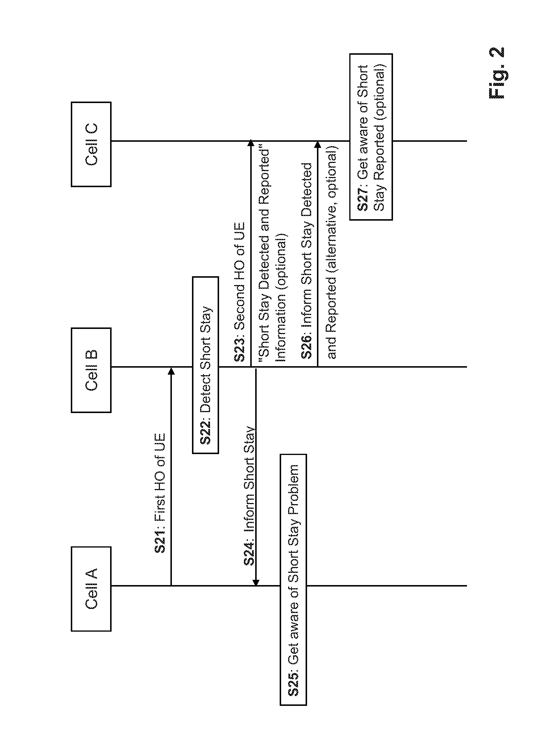 User Equipment Short Stay Report