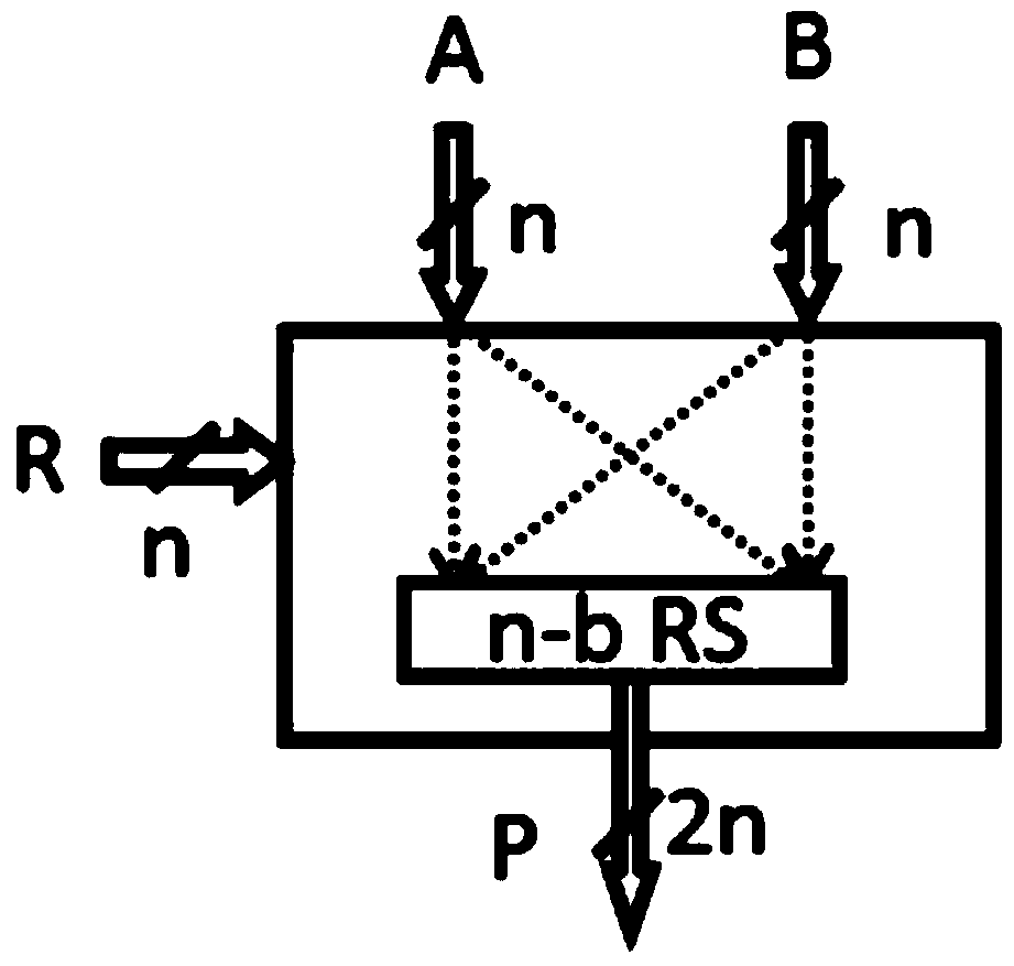 Dynamic Element Matching Encoder