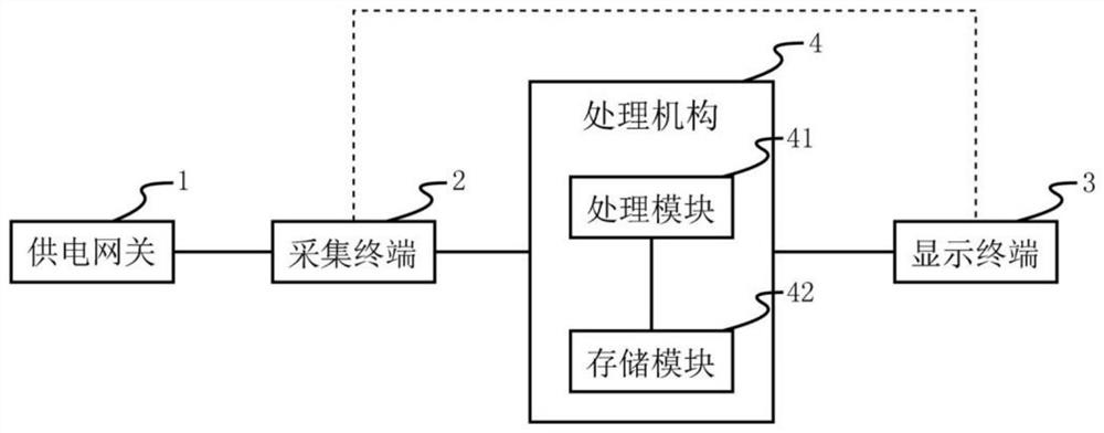 Visual household electric energy information monitoring system