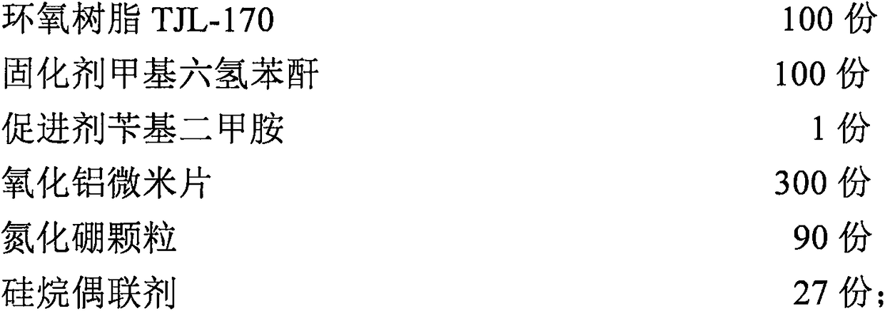 High-thermal conductivity epoxy resin-based alumina-boron nitride micro-nano composite insulation material