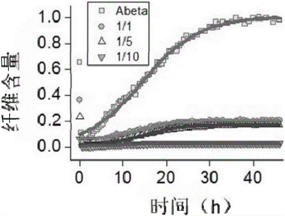 Peptoid inhibitor as well as preparation method and application thereof