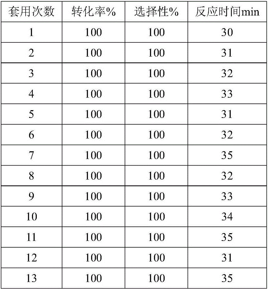 Activated carbon loaded compound metal catalyst, preparation method and application thereof.