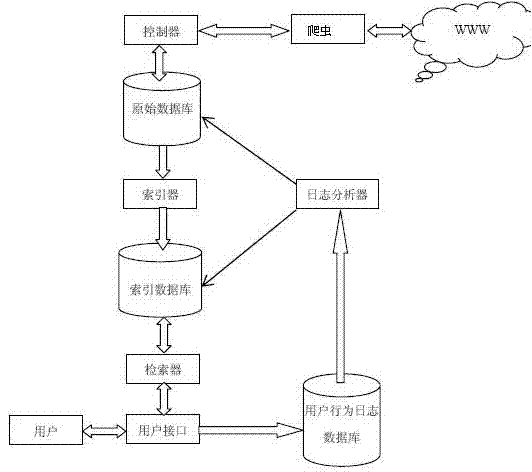 Search engine based search method and search server