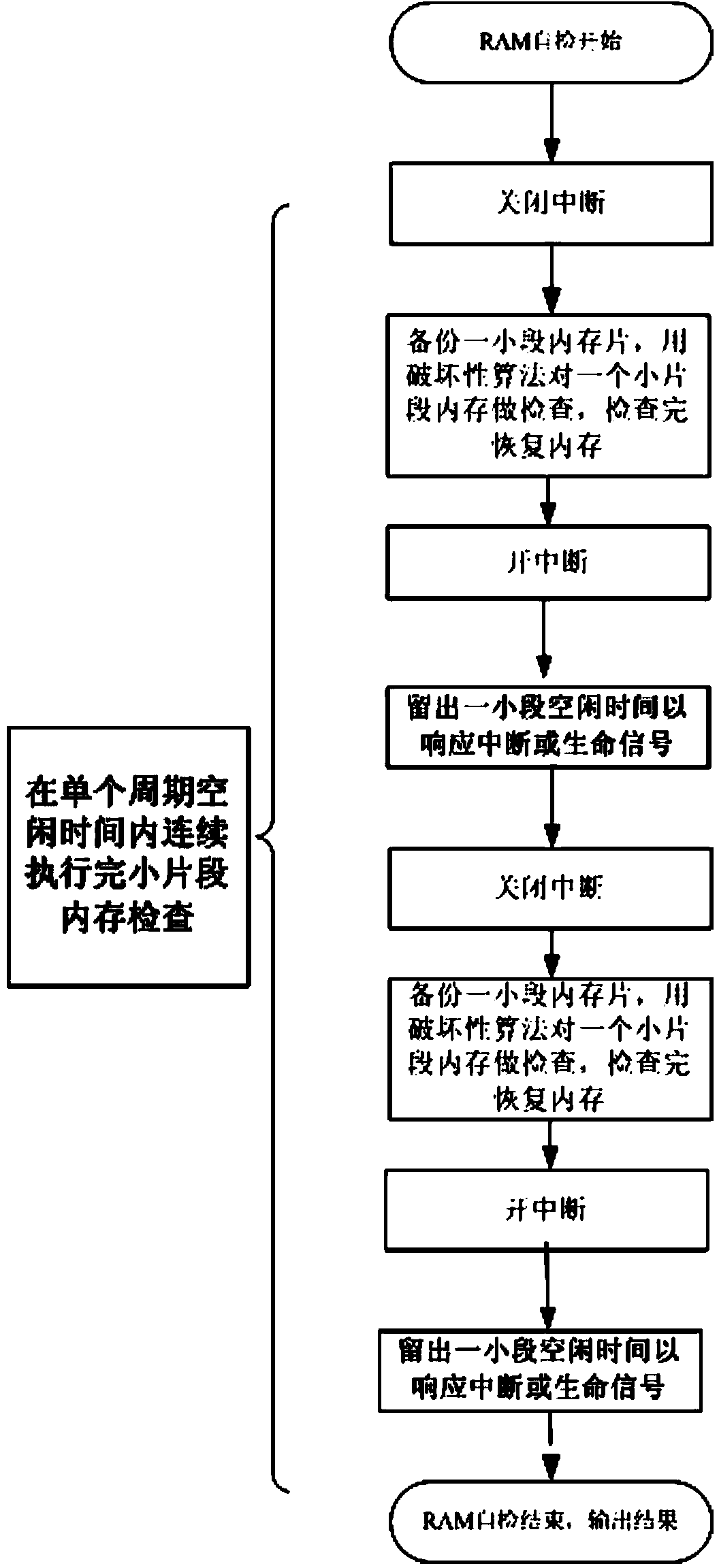 Nondestructive internal storage online testing method