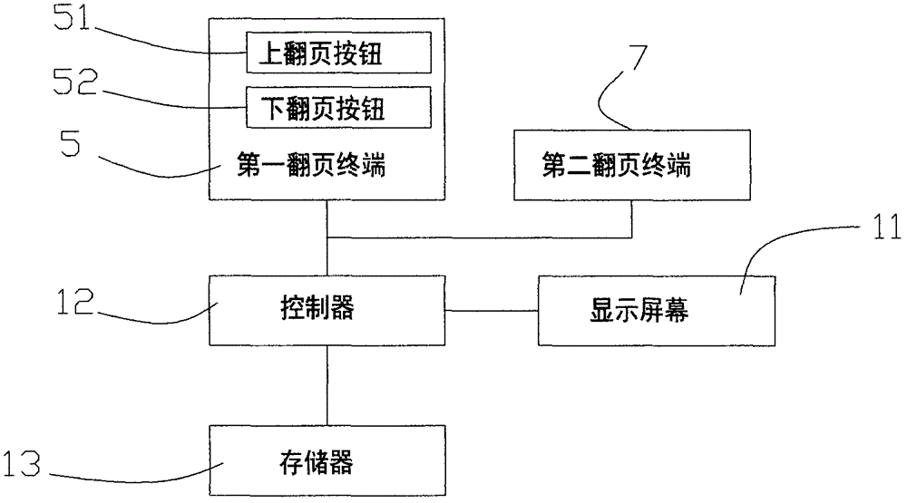 Teleprompter specially used by broadcasting and anchor major