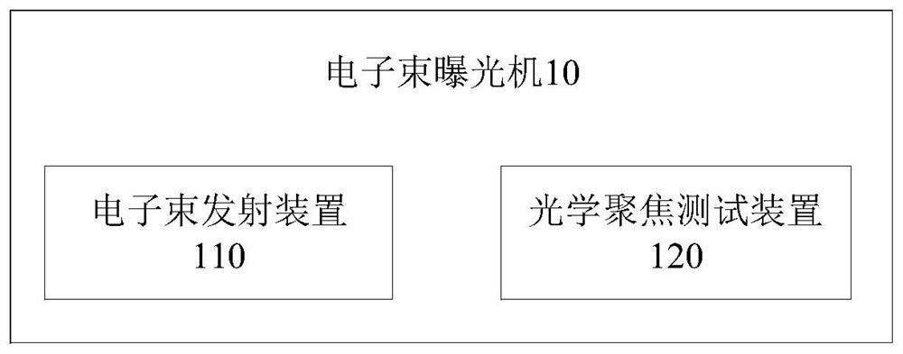 Electron beam exposure machine and focusing method and device