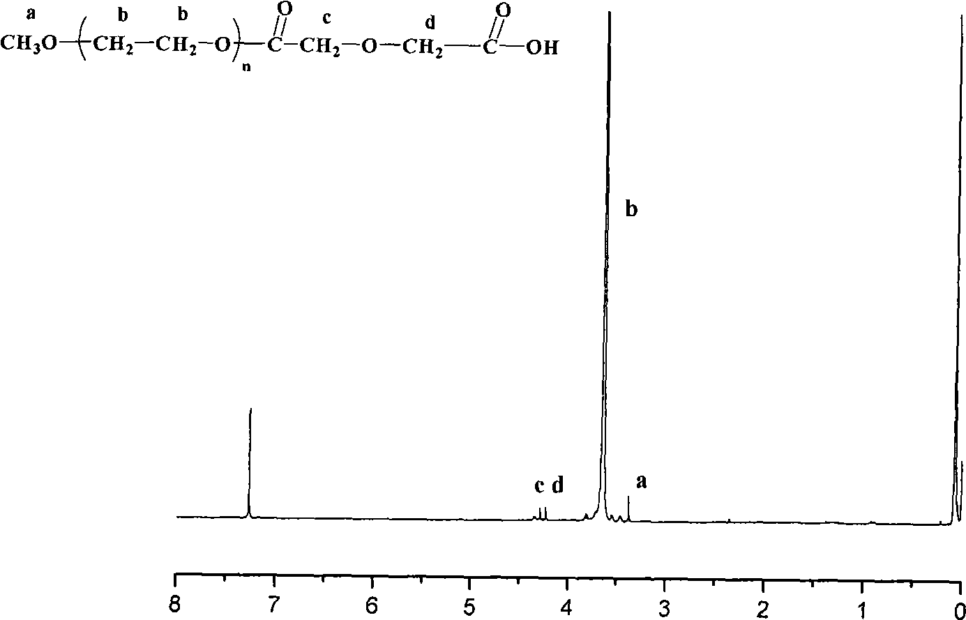 Anti-tumor prodrug having accurate structure and taking novel amphipathic polymer as carrier and synthetic method thereof