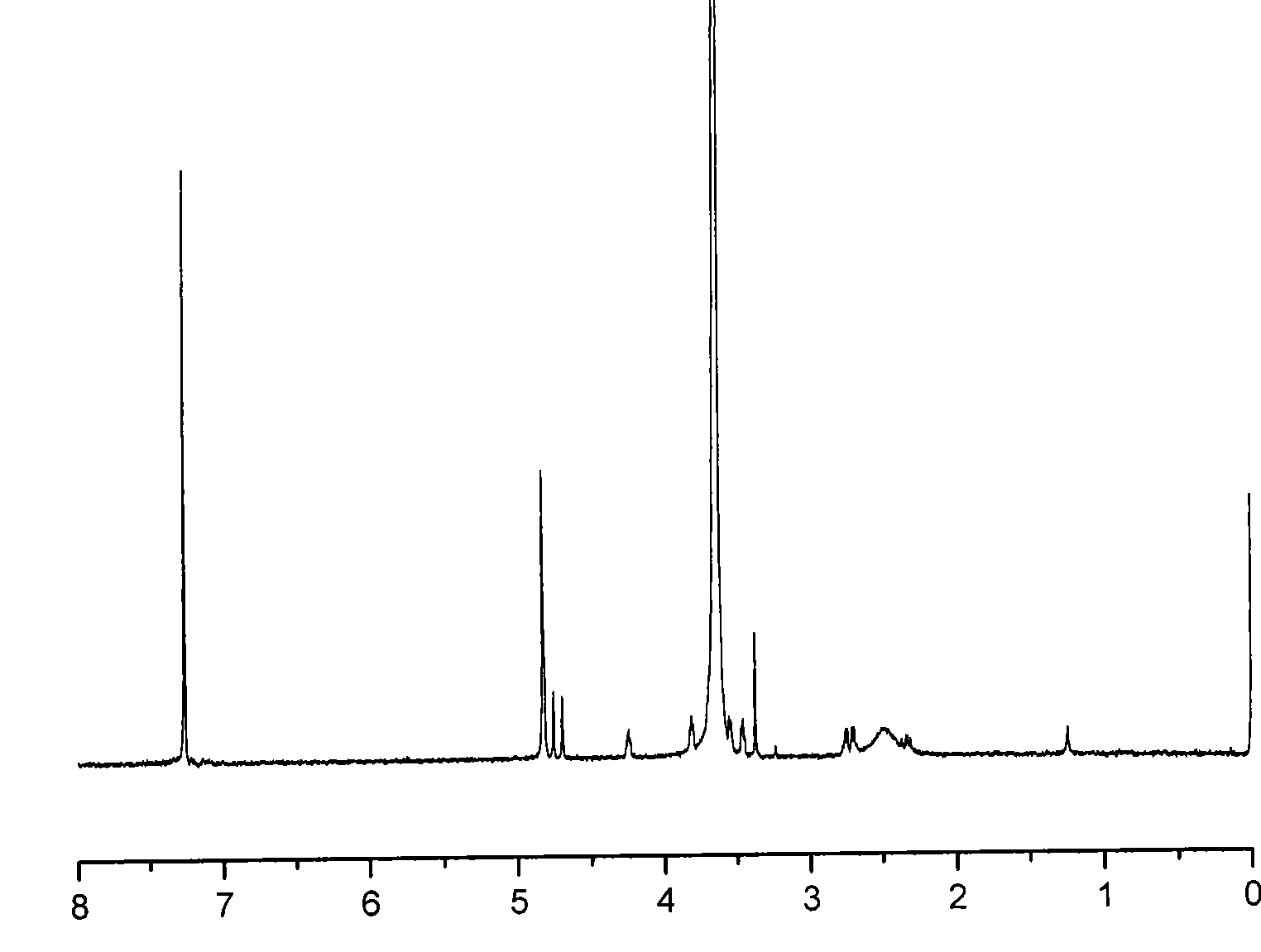 Anti-tumor prodrug having accurate structure and taking novel amphipathic polymer as carrier and synthetic method thereof