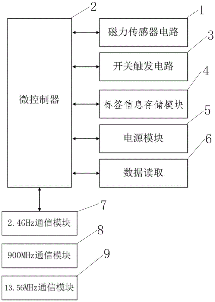 Electronic tag