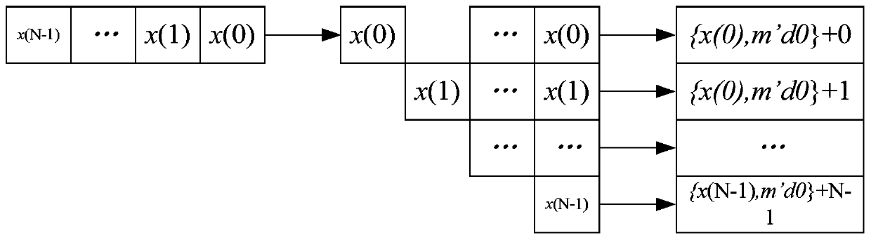 A method and system for quickly calculating the median value