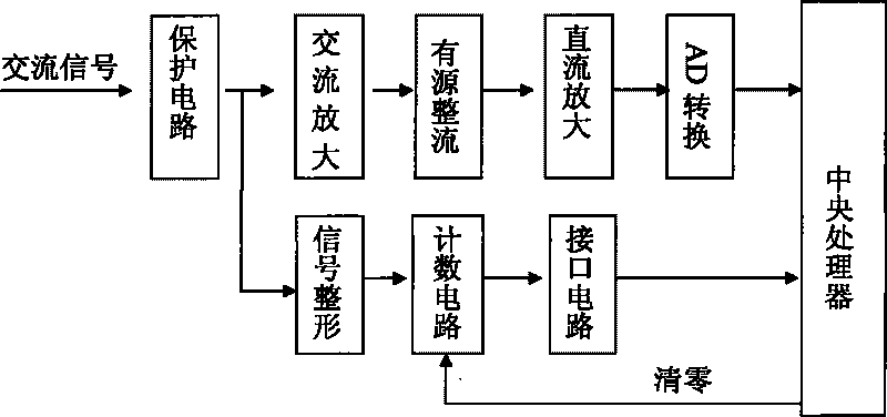 Device for monitoring railway foreign body intrusion by using dynamic signal