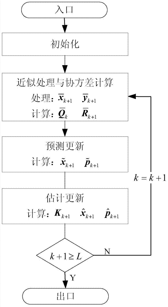 A state update method for fractional linear discrete-time systems dealing with non-Gaussian lévy noise