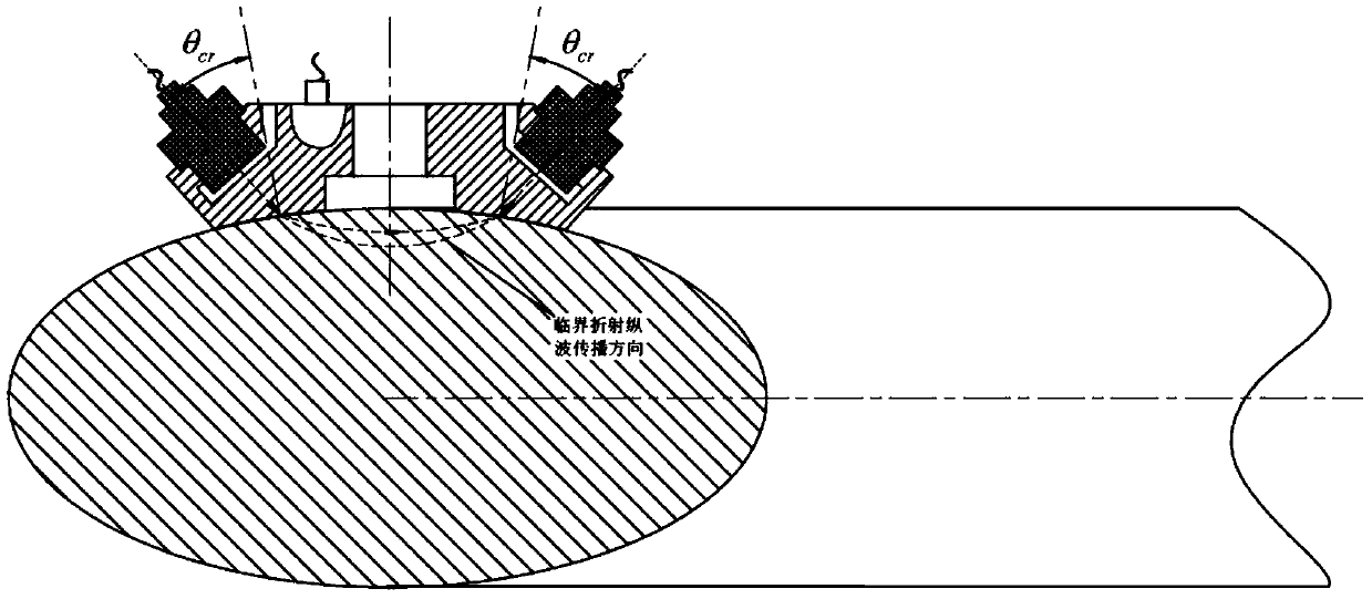 A method for ultrasonic non-destructive testing of torsional residual stress