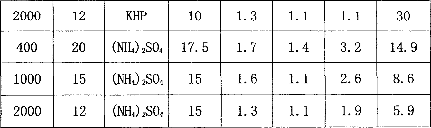 Cefradine preparing process