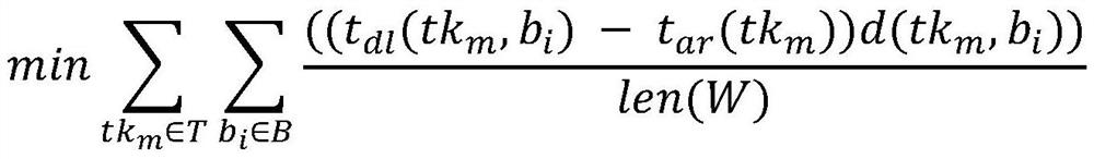 Instant delivery scheduling method based on unmanned aerial vehicle