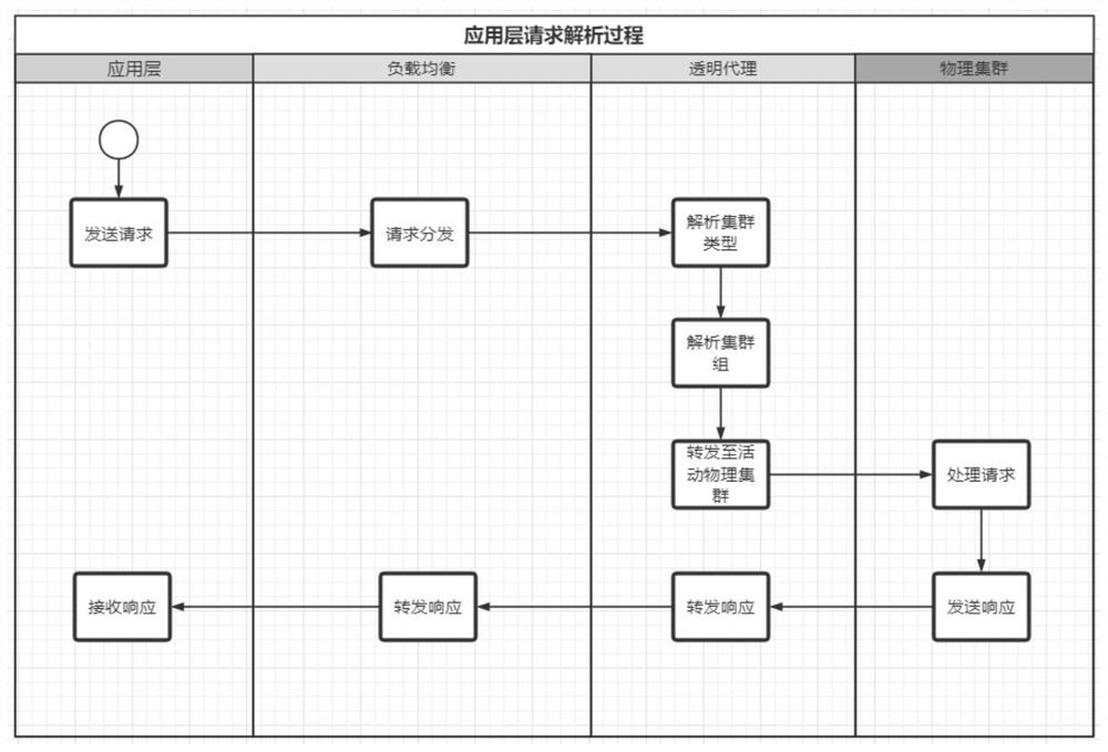 Cluster management method, device and equipment and computer readable storage medium