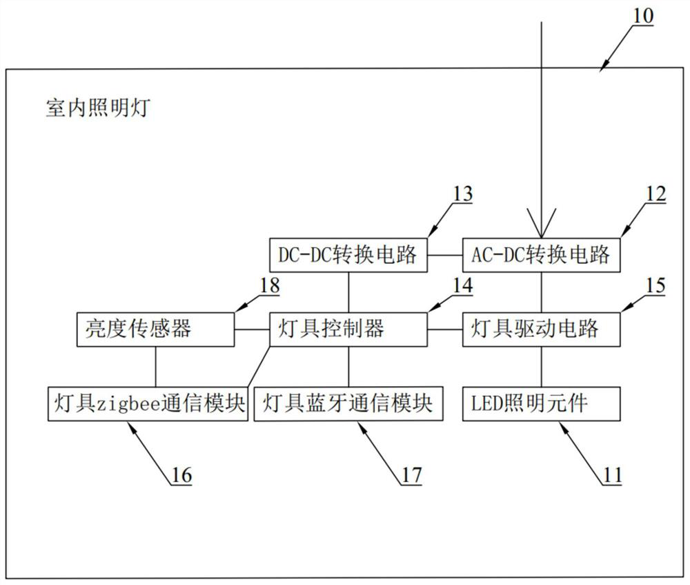 IOT light source control system and IOT light source control method thereof