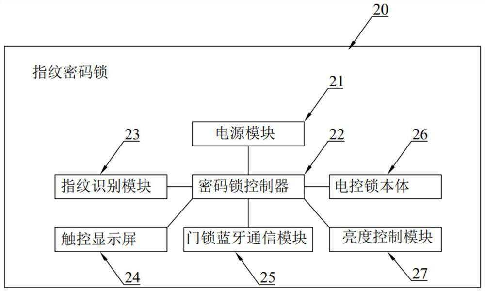 IOT light source control system and IOT light source control method thereof