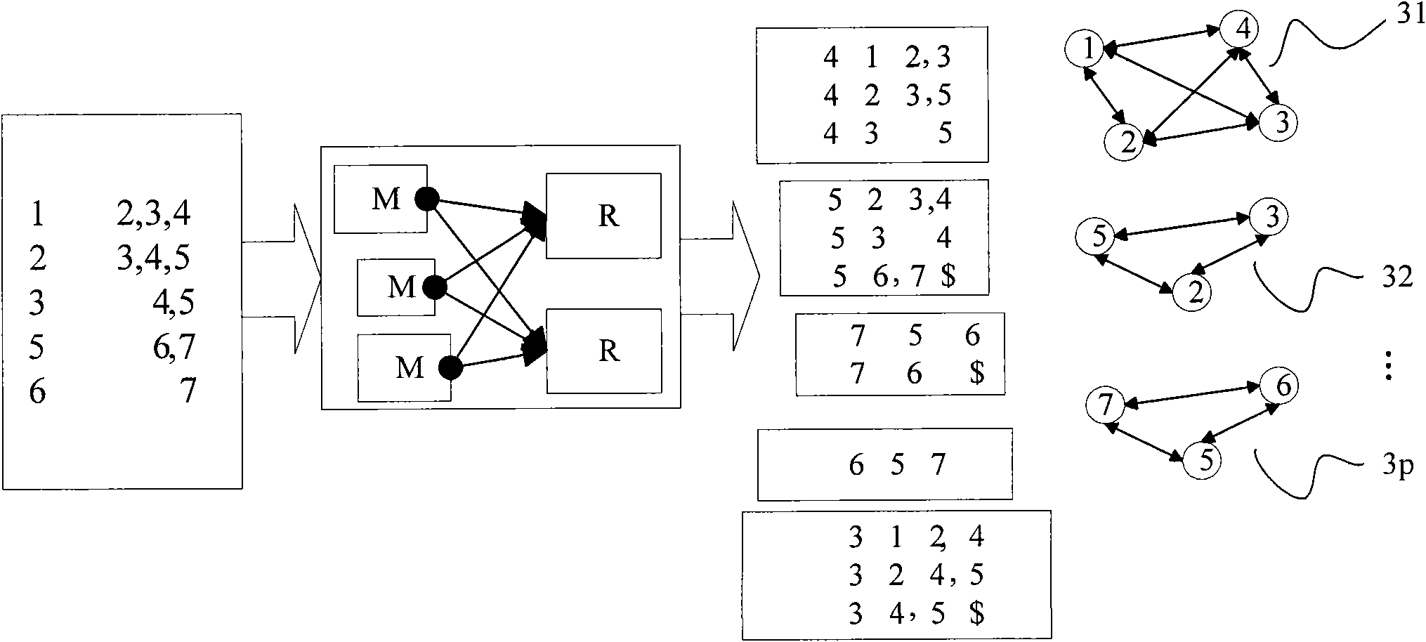 Social network partitioning method and system based on cloud computing