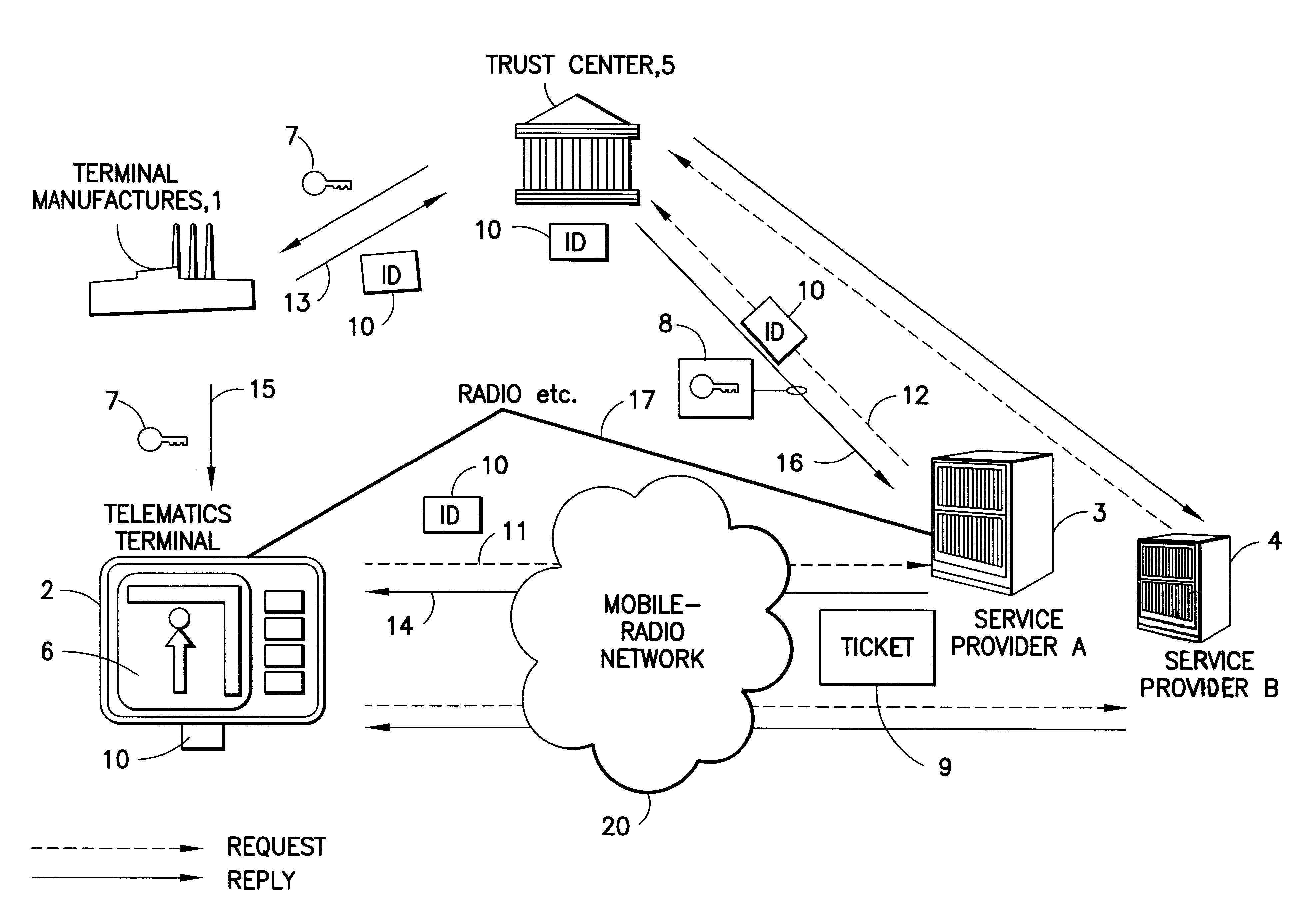 Method for inserting a service key in a terminal and devices for implementing said method