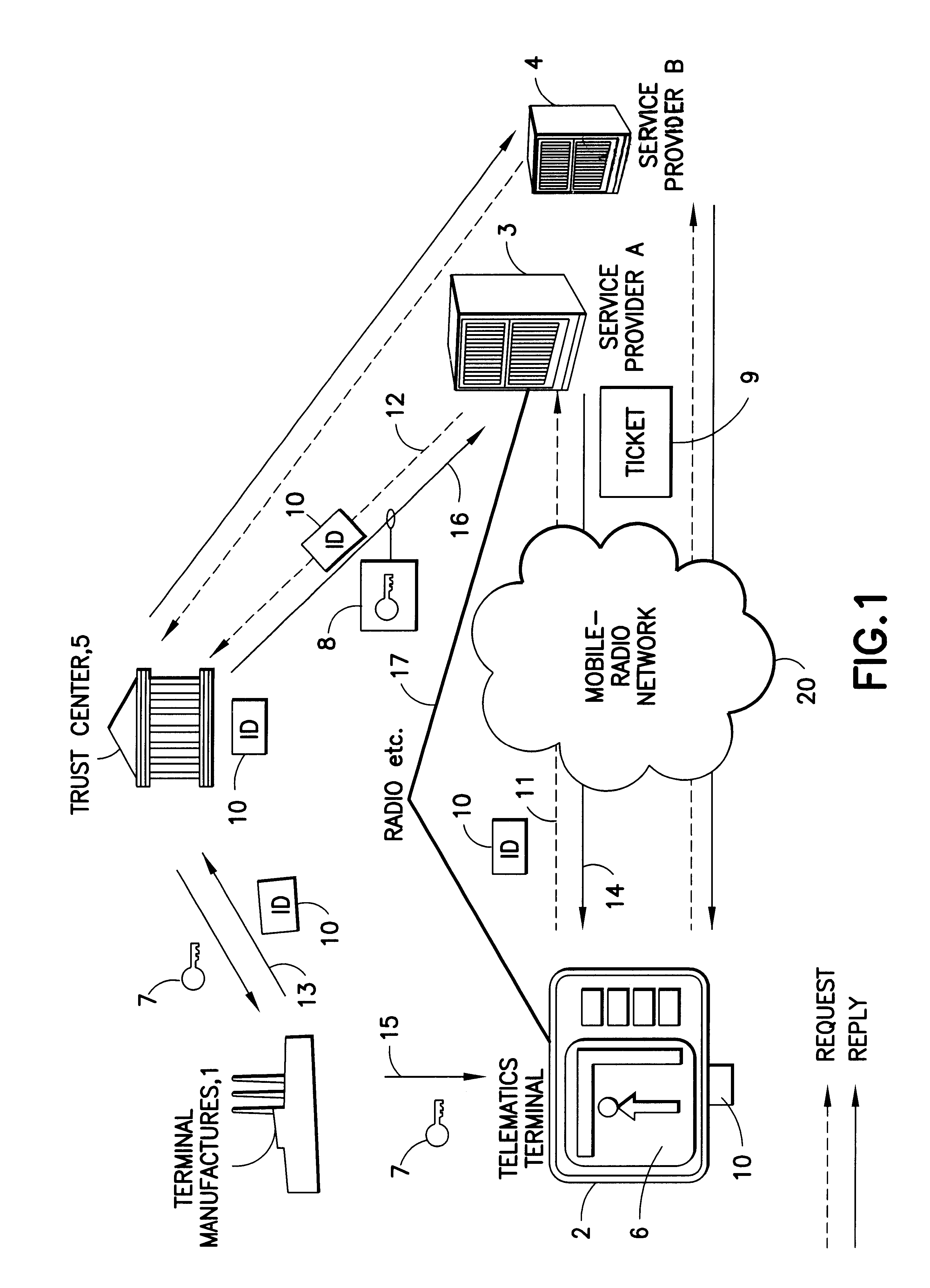 Method for inserting a service key in a terminal and devices for implementing said method